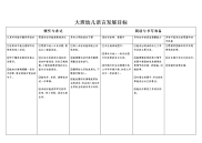 大班幼儿语言发展目标