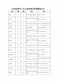 古剑奇谭2菜谱