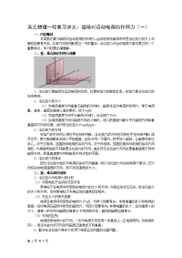 磁场对运动电荷的作用力