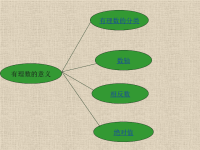 【初中数学课件】有理数的意义ppt课件