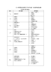 《小学语文古诗词7080首》