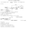 初中化学工业流程专项练习