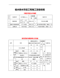 给水排水管道工程施工及验收规范——表格