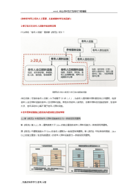 《建筑设计防火规范》GB50016--2014(2018年版)修订内容解读