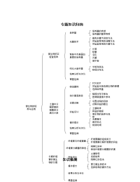 生物：2.3《分解纤维素的微生物的分离》测试（3）（新人教版选修1）