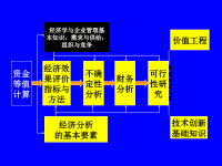 工程经济学cha