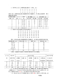 统计学考试重点题目