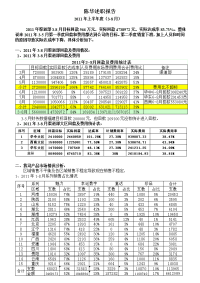 陈华述职报告(2011年3-8月)