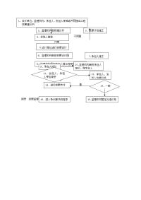 合同管理流程变更监理工作程序