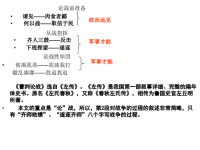 《文言文听讲笔记》PPT课件