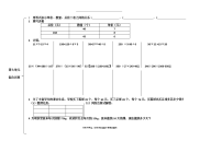 青岛版小学数学四年级上册7-8单元手抄报、思维导图、知识汇总.doc