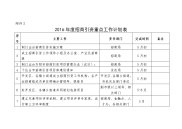 2016年度招商引资重点工作计划表.doc