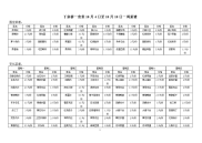 丁家桥一食堂10月4日至10月10日一周菜谱