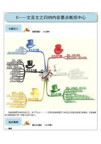 语文中考文言文（文言文之归纳内容要点概括中心3星）