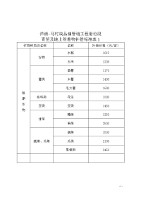 洋浦-马村成品油管道工程澄迈段