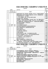 高速公路建设施工危险源辨识与风险评价表（隧道工程）