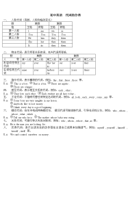 初中英语代词的分类