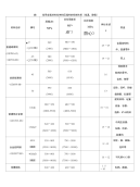 【材料力学课件】材料力学各种表示换算表格目录.doc