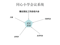 《同心小学会务系统》PPT课件