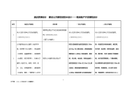 酒店管理设计  建设公共建筑给排水设计——集团地产开发建筑设计2021（叶予舜）