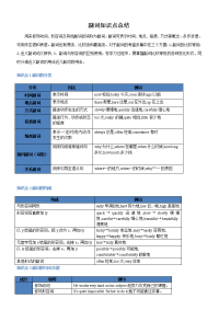 初中英语复习：副词