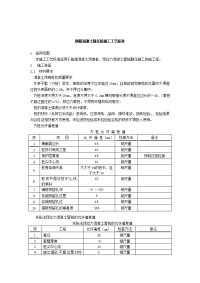 钢筋混凝土静压桩施工工艺标准