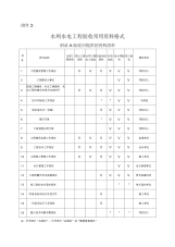 水利水电工程验收常用资料格式