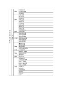 初中英语知识框架