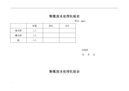 酚氰废水处理岗位责任制