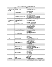 2018年公卫执业医师生物化学考试大纲
