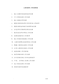 监理工作程序流程图