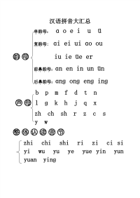 汉语拼音复习汇总