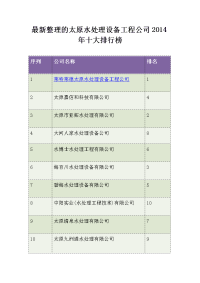 最新整理的太原水处理设备工程公司2014年十大排行榜