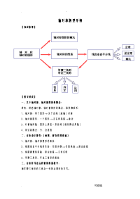 初中数学轴对称题型练习题