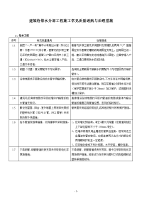 建筑给排水分部工程施工常见质量通病与治理措施