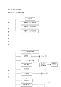监理工作流程图全套