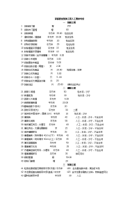 室内设计装修报价单最新