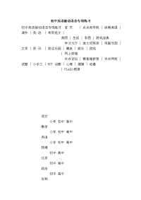 初中英语被动语态专项练习