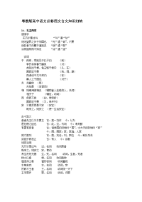 粤教版高中语文必修四文言文知识归纳