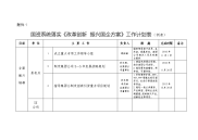 国资系统落实“1+7”方案工作计划表（例表）.doc