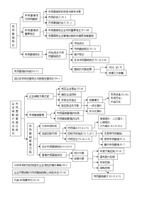 市场营销大纲