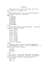 (完整版)童谣分类   .doc