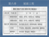 屋面防水工程施工图解ppt课件