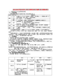 2019-2020年高中历史 总复习资料历史复习提纲 新人教版必修3