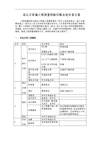 水电样板引路施工组织方案