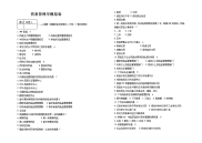 药事管理学模拟卷--药事管理学