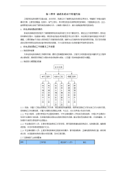 项目总承包工程调试及试运行管理方案