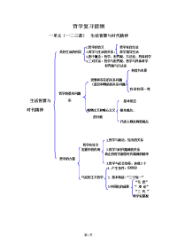 哲学复习提纲