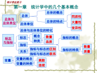 统计学总复习