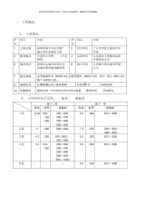 昆明市第十污水处理厂范本及支撑专项施工方案